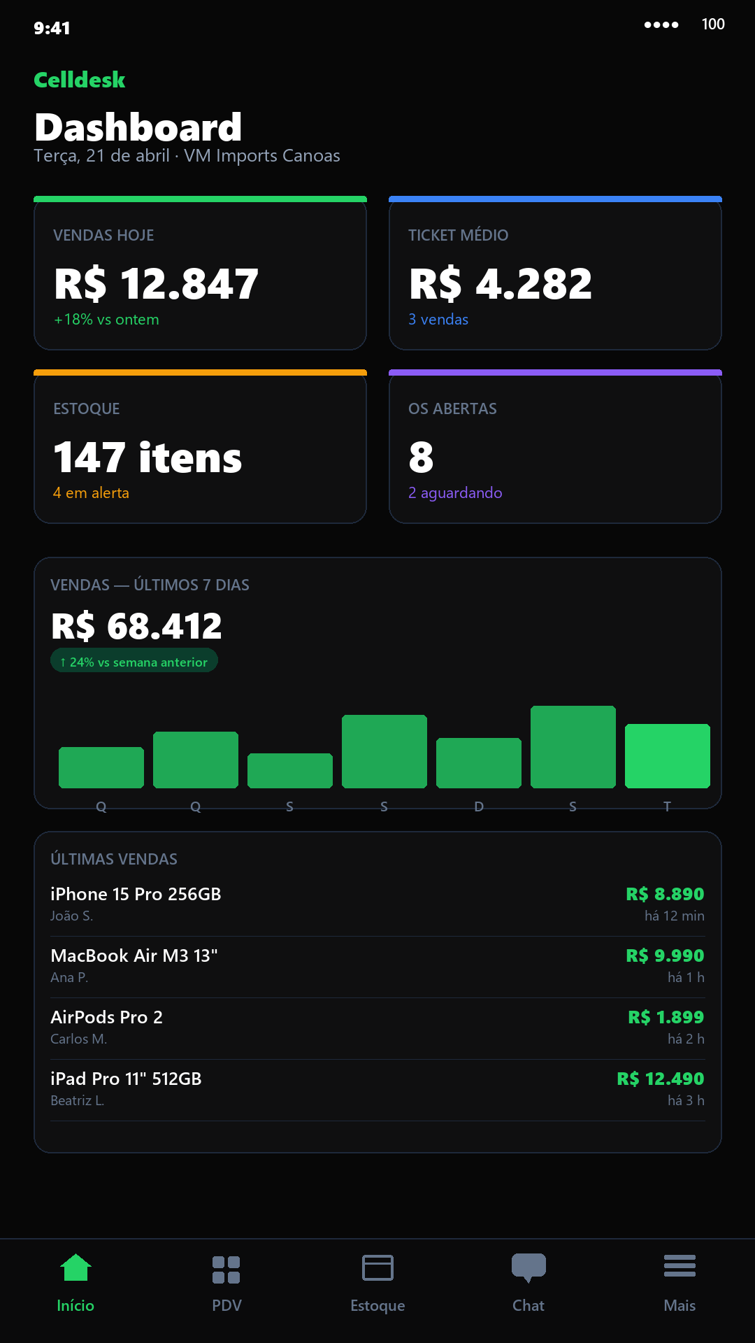 Celldesk — Dashboard